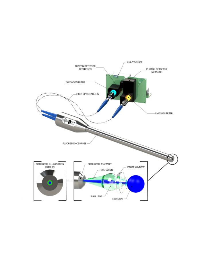PX2+ Photometer