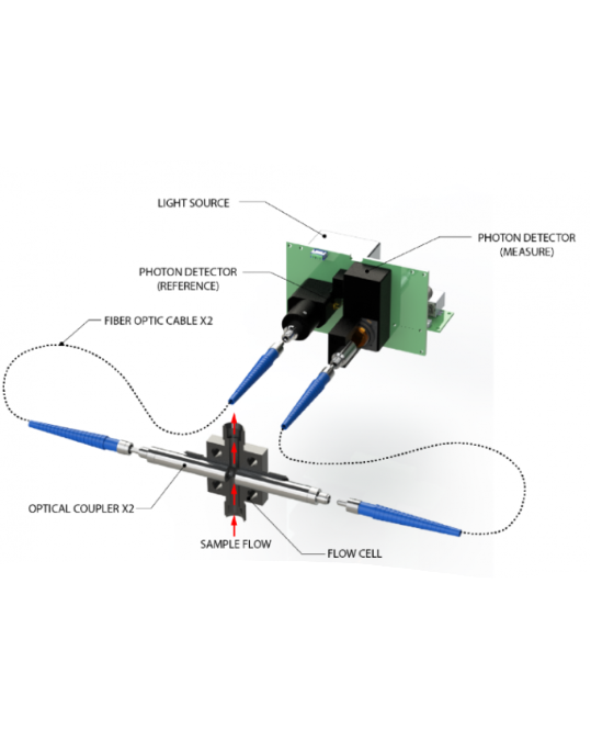 PX2+ Photometer