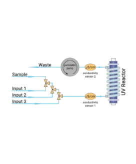 miniTOC² Analyser